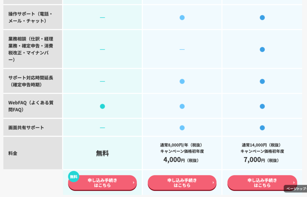 裏技紹介】ウバ配達員が使える会計アプリ３社を紹介してみる 