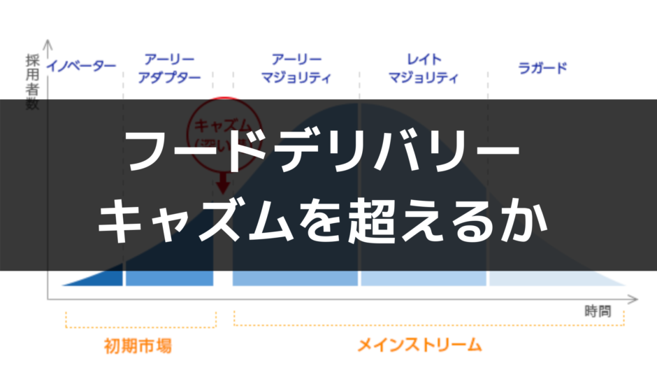新しい製品が普及する流れ、イノベーター理論について解説します 